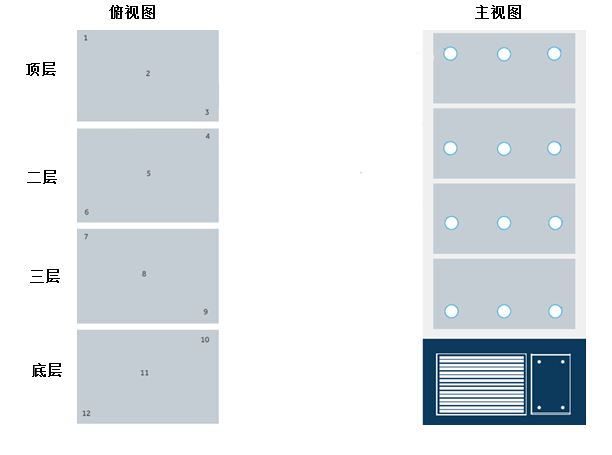 冷凍冰箱溫度驗(yàn)證