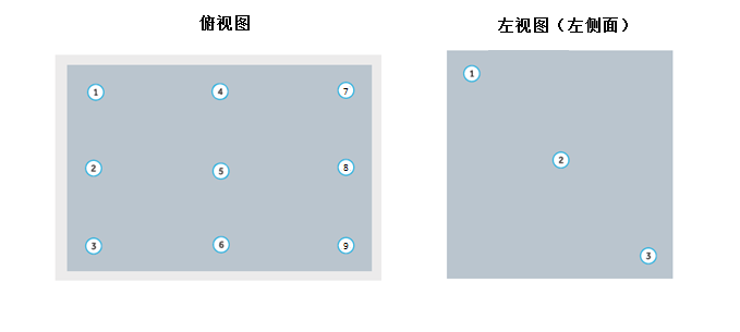 臥式冷凍冰箱溫度驗(yàn)證