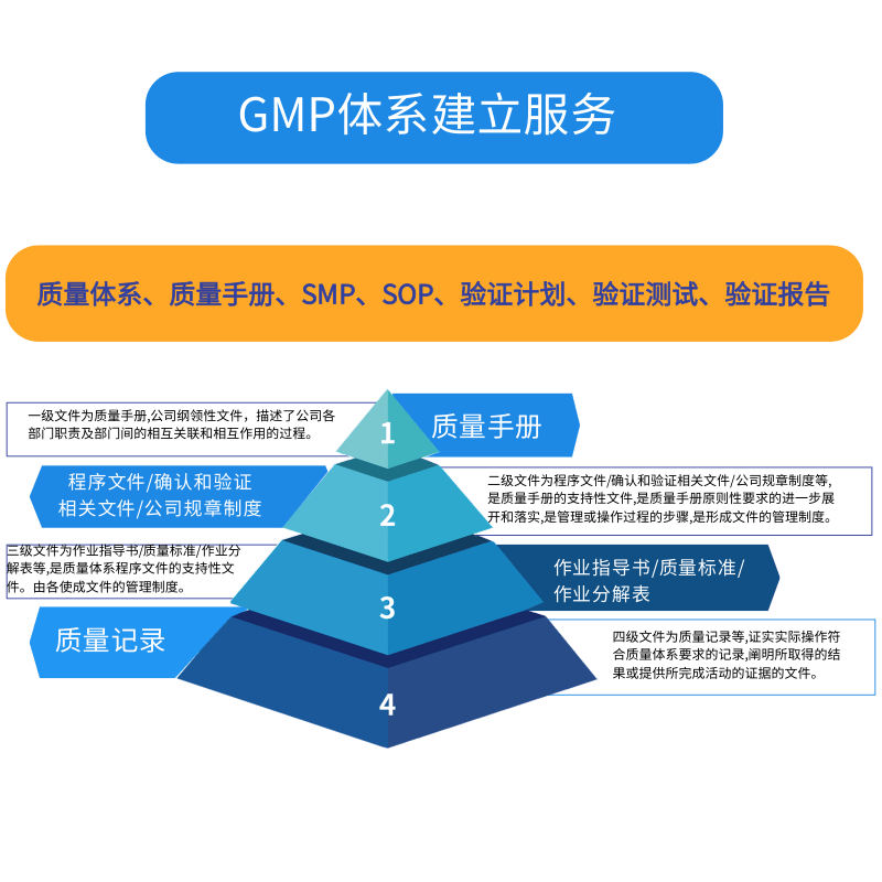 GMP質(zhì)量體系建設(shè)服務(wù)