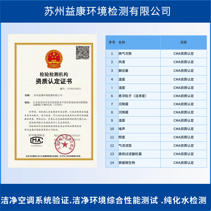 潔凈室檢測